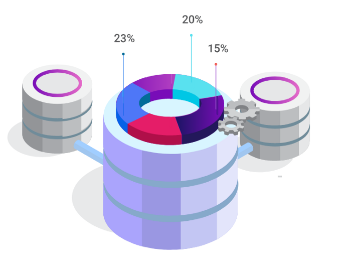 Collecting Data