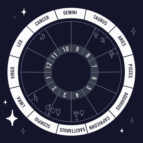 “Astrology” and “Horoscope”