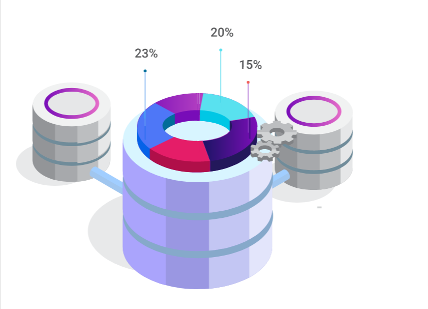 How to develop a machine learning trading bot: Data Collection