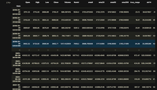 Binance OHLC data