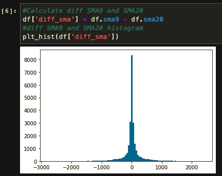 Histogram diff SMA 9-20