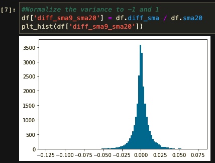 Histogram diff SMA/sma20