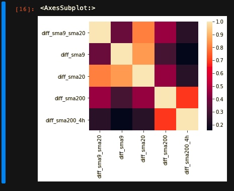 Heatmap plot