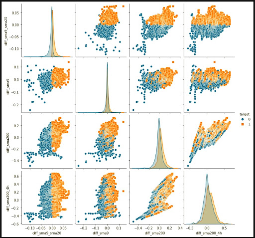 Pair Plot