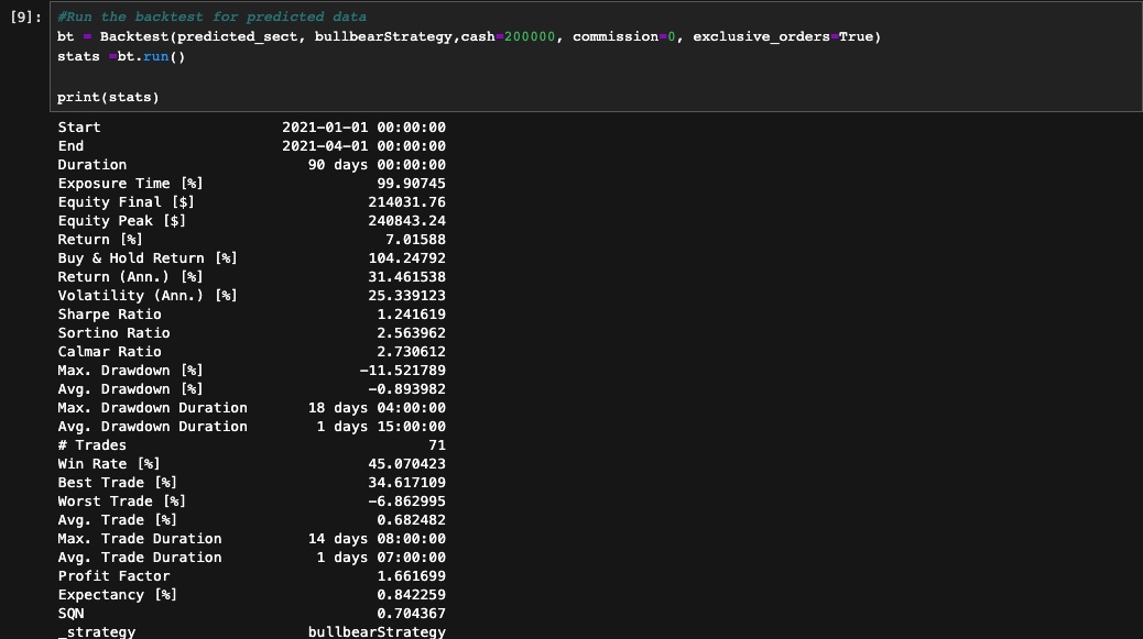 Prediction Backtest