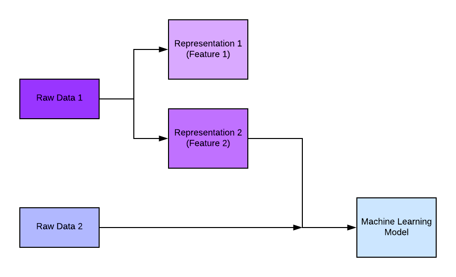 Salient features of LMA  Download Scientific Diagram